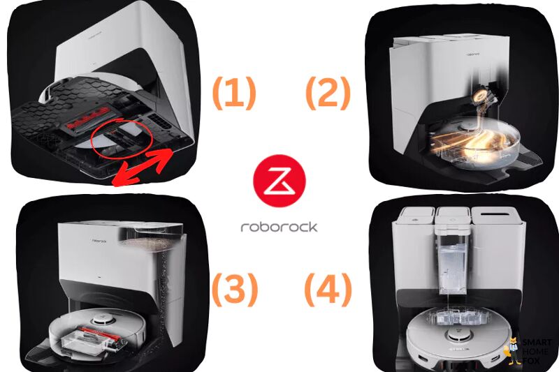 Die einzelnen Funktionen der Roborock S8 Pro Ultra Station werden dargestellt.